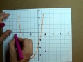 Find The Inverse Of A Graph