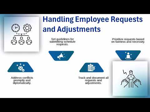 How To Post Schedule In Kronos Kronos Training Guide Scheduling Tutorial
