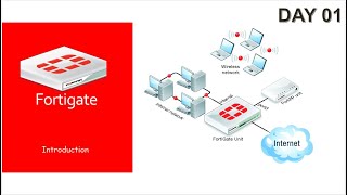 #Day1FortigateFirewallTraining | Introduction | NSE4 | 2021
