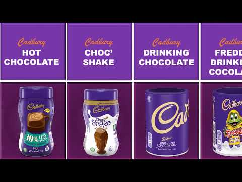 All Cadbury Drink Products |Interesting Data