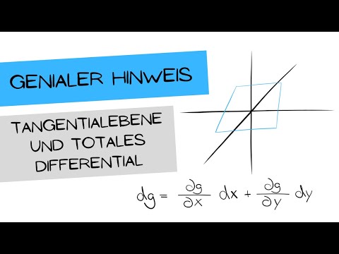 Totales Differential und Tangentialebene