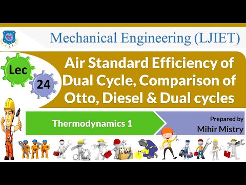 L 01 Basic Terms | Thermodynamics 1 | Mechanical
