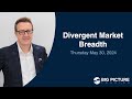 Divergent Market Breadth - MacroVoices #430