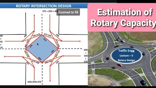 rotary intersection design | rotary capacity estimation | traffic engg