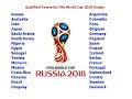 Fifa World Cup 2018 All Qualified Teams (Confirmed List) Big Teams Failed Fifa World Cup 2018 All Qualified Teams (Confirmed List) Big Teams Failed