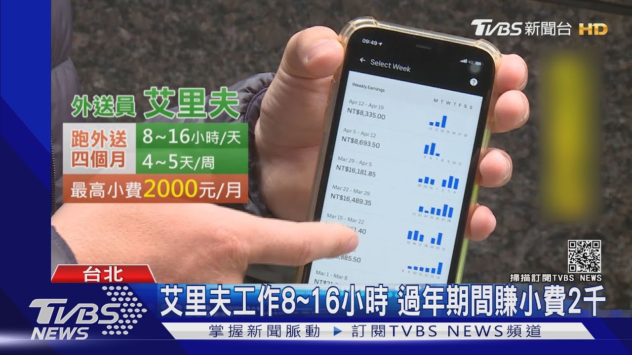土耳其籍外送員! 月領2千小費祕訣公開「保持乾淨、貼心服務」