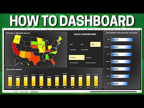 How to Make a Dashboard in Excel Within 15 minutes Sumif Function and Text Function