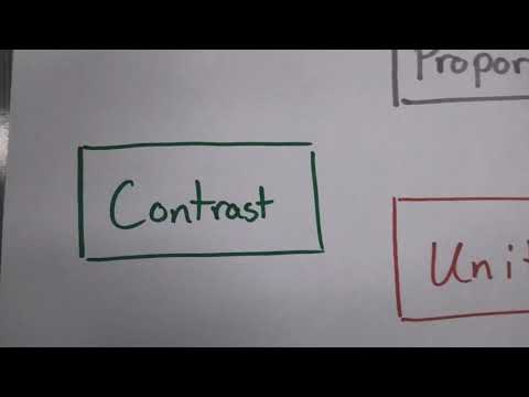 IED 2.2.2 - Visual Analysis - Part 2  Balance, Rhythm, Proportion,Emphasis,Economy