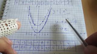 П.6 Графики функций y=ax^2+n и y=a(x-m)^2 - Алгебра 9 класс Макарычев