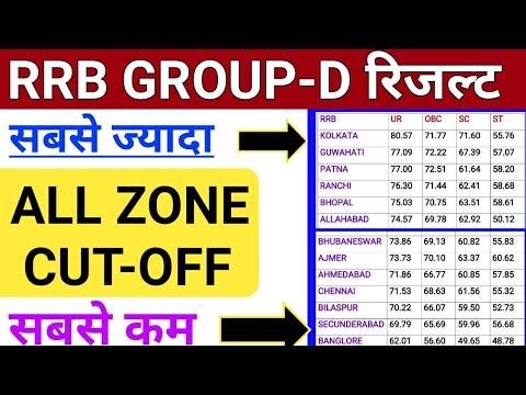 download lagu mp3 mp4 Rrb Results 2018, download lagu Rrb Results 2018 gratis, unduh video klip Rrb Results 2018