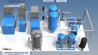 OMEGA AIR Nitrogen Generator for Coffee Packaging OMEGA AIR Nitrogen Generator for Coffee Packaging