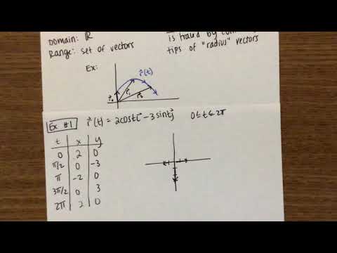 13.1: Vector Functions & Space Curves