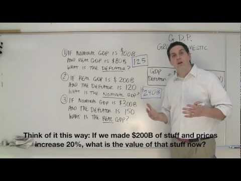Macro Unit 2.6B- GDP Deflator Practice AP Macroeconomics