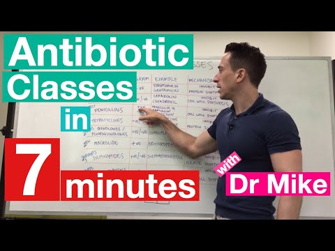 Antibiotic Classes in 7 minutes!!