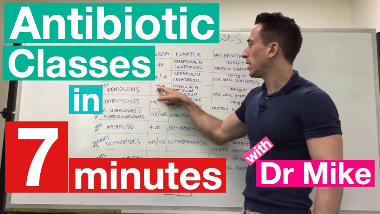 Antibiotic Classes in 7 minutes!!