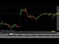 Newest Trading YM Dow Jones Market , Video Dow Jones Futures viral!