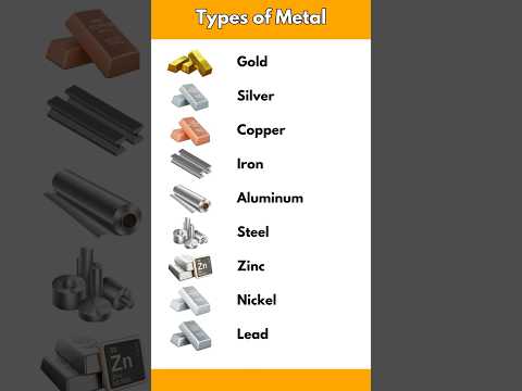 Types of Metals in English....#learnenglish #vocabulary #englishlanguage