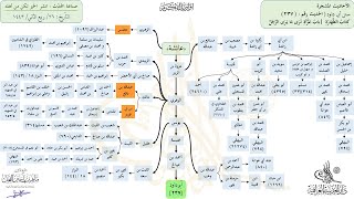 صورة الأحاديث المشجرة : سنن أبي داود (237) د. ماهر ياسين الفحل