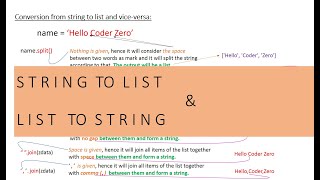 converting a string into list & list into string - Python tutorial for beginners
