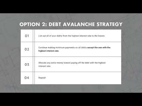 Lesson 3: Pay Off Debts