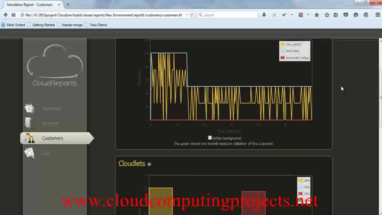 CLOUDSIM LOAD BALANCING PROJECTS