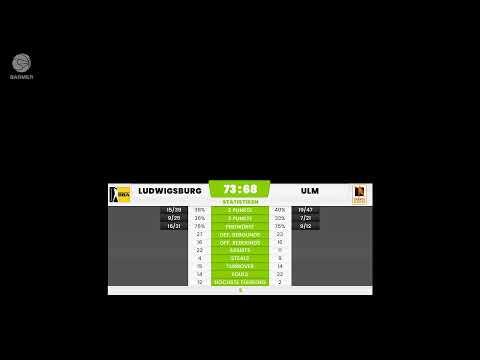 ProB-Livestream: Porsche Basketball-Akademie vs. OrangeAcademy