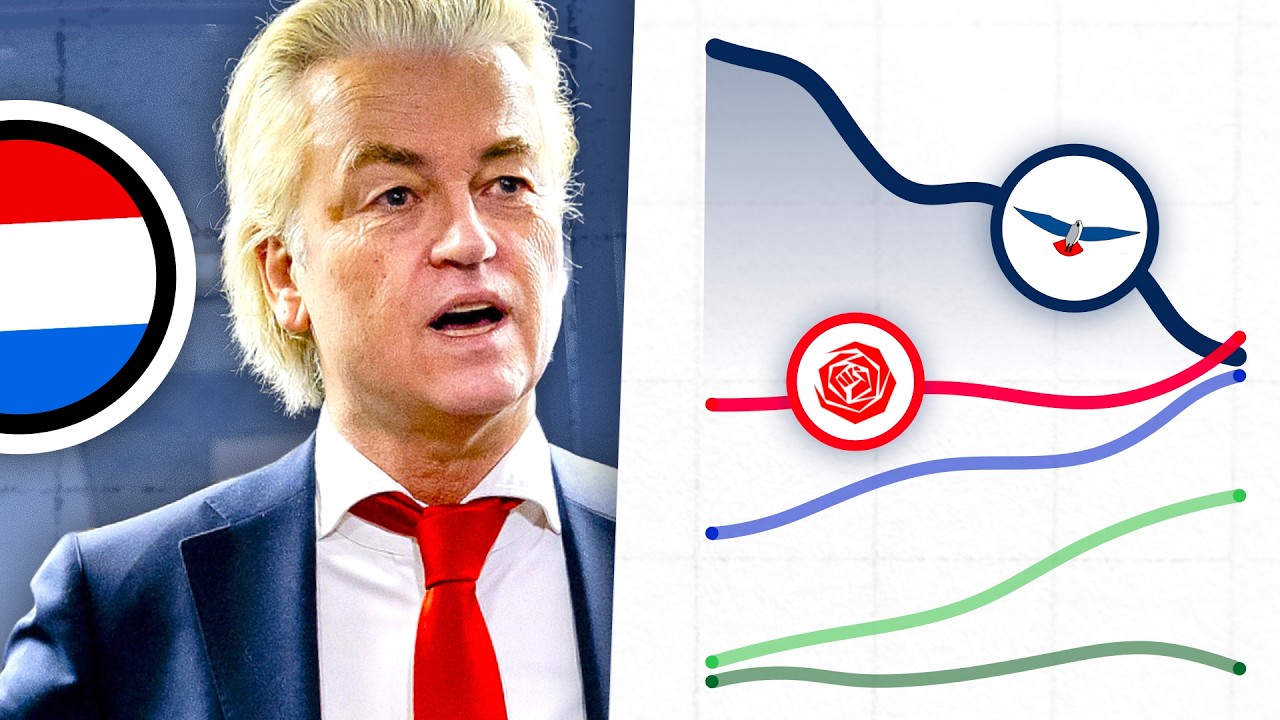 What's Gone Wrong for the Dutch Government?