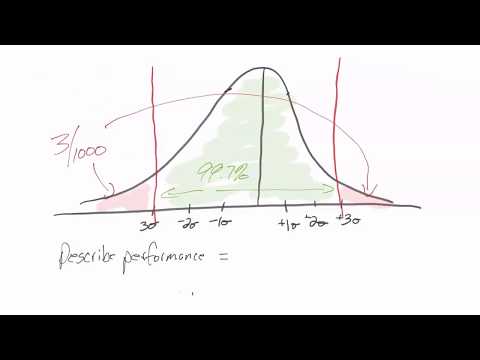 Sigma Levels of Performance