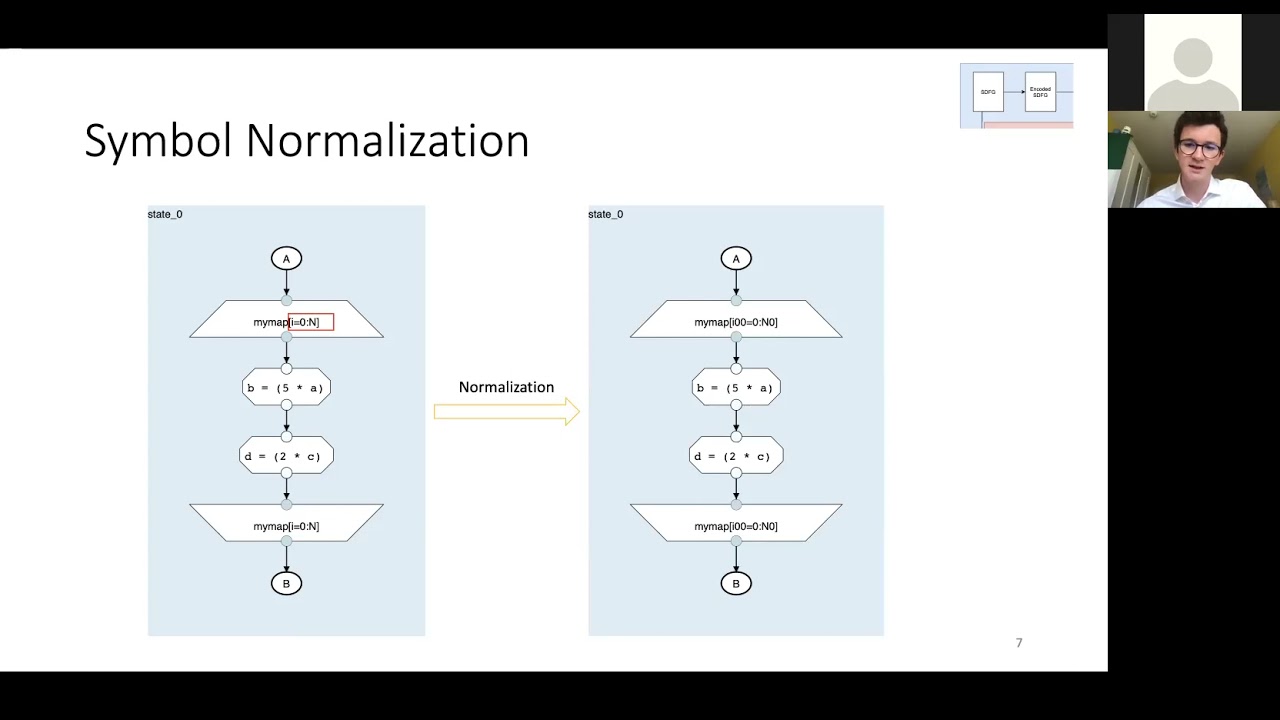 Bachelor Thesis Presentation Benedikt Schesch