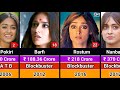 Ileana D Cruz Hits And Flops Movies List 2006 2025 Ileana D Cruz All Movies List