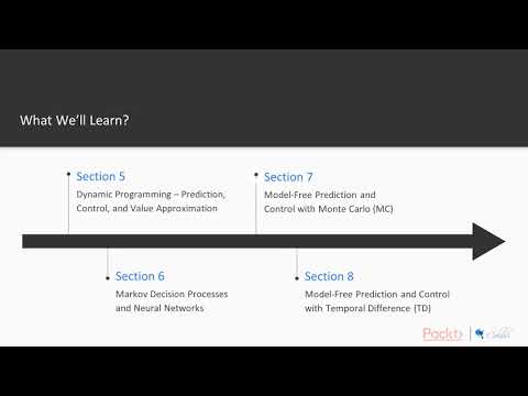 Hands On Reinforcement Learning with Python The Course Overview | packtpub com