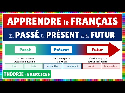 Français : les temps : le passé, le présent et le futur