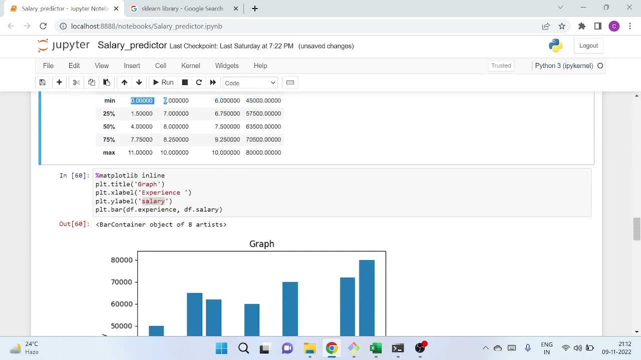 Salary Predictor Machine Learning Model using Python |salary prediction | sklearn model