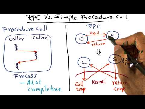 RPC Vs Simple Procedure Call - Georgia Tech - Advanced Operating Systems