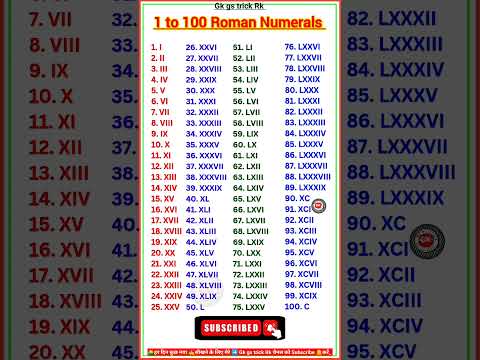 Roman Numerals from 1 to 100 | Learn Roman Numbers 1 to 100 | Roman Numbers 1 to 100