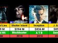 Leonardo DiCaprio Hits And Flops Movies List Killers Of The Flower Moon