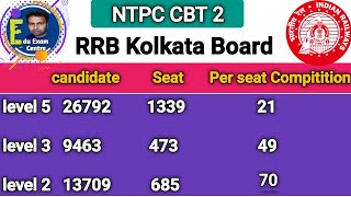 RRB Kolkata Board Per seat Compitition| rrb ntpc cbt 2 per seat competition|ntpc cbt 2 Level 5 3 & 2