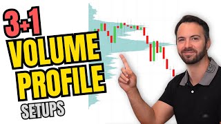 Top 3 VOLUME PROFILE Strategies & 📈 Real Results Included