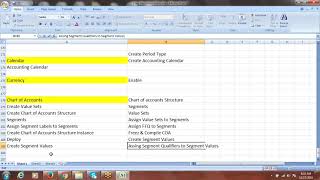 How to Create Chart of Accounts in Oracle Fusion Financials - Part 1