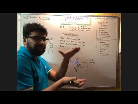 CCNP ENCOR 350-401 Ch 18 - Lecture 1/1
