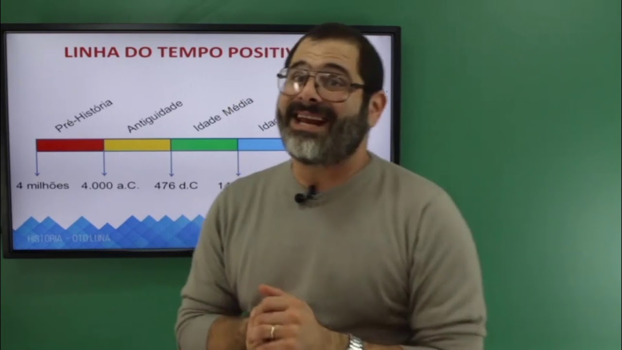 Introdução à História