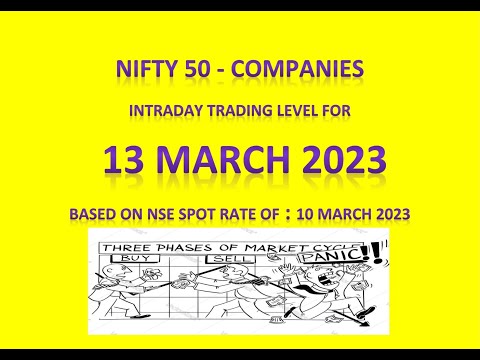 Nifty 50 Companies - How To Trade ? on 13 March 2023 By Trine Services