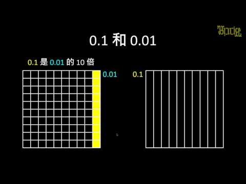 【觀念】0.1 和 0.01 的關係 | 數學 | 均一教育平台