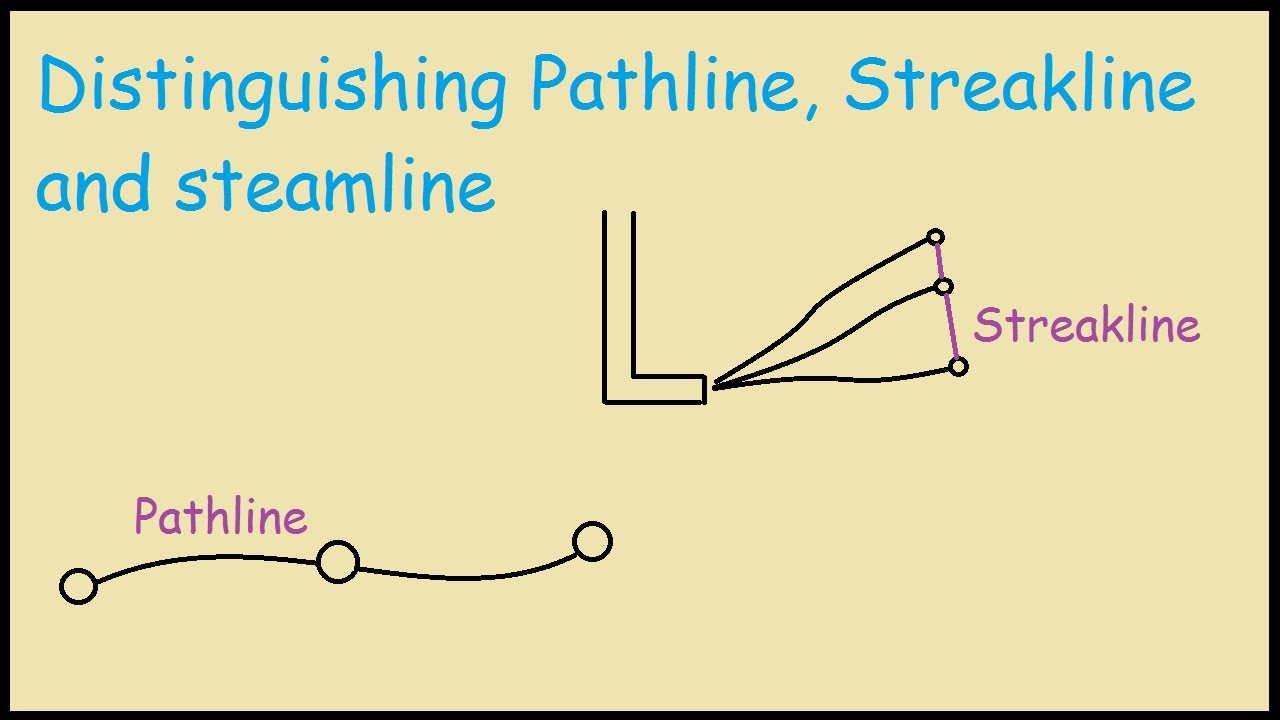 What is the difference between Pathline, Streakline and Streamline
