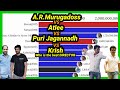 A R Murugadoss VS Atlee VS Puri Jagannadh VS Krish Atlee Murugadoss Krish Mobile Craft