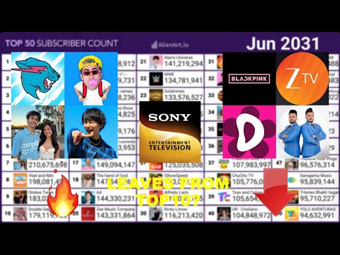 Top50 Most Subscribed Channels Prediction (2026-2036) January 2026 Update|MrBeast, Alejo Igoa & More