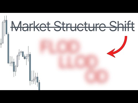 Stop using Market Structure Shift (use this instead)