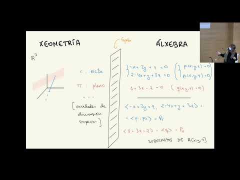 Vídeo: Matemáticas a través do espello