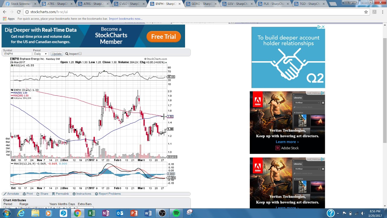 My Strategy for Trading Penny Stocks: Screener + Charts!