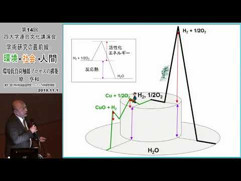 【第14回四大学連合文化講演会】講演３：東京工業大学 原亨和 教授
